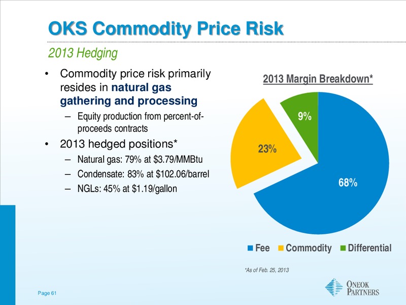 Morgan Stanley Midstream MLP and Diversified Natural Gas Corporate Access Day – Oneok Inc. – slide 60