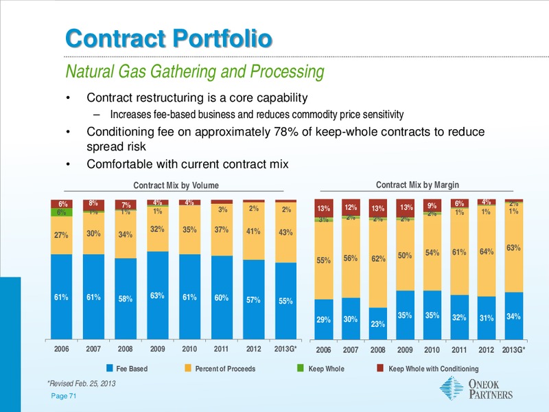 Morgan Stanley Midstream MLP and Diversified Natural Gas Corporate Access Day – Oneok Inc. – slide 70