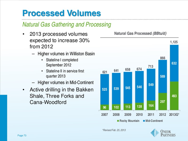 Morgan Stanley Midstream MLP and Diversified Natural Gas Corporate Access Day – Oneok Inc. – slide 72