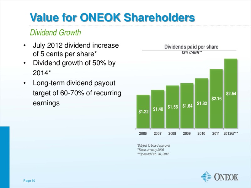 Morgan Stanley MLP Diversified Natural Gas Corporate Access Day – Oneok Inc. – slide 29