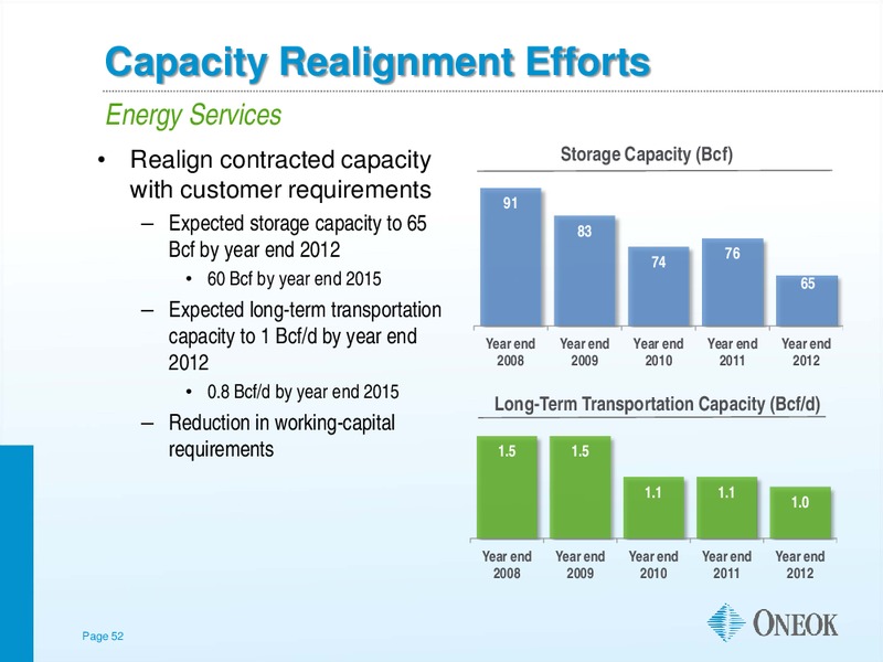 Morgan Stanley MLP Diversified Natural Gas Corporate Access Day – Oneok Inc. – slide 51