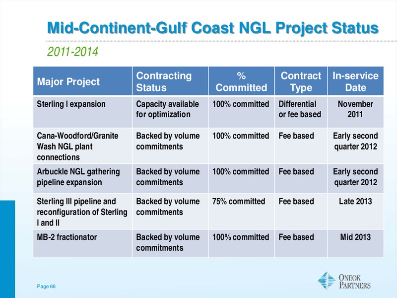 Morgan Stanley MLP Diversified Natural Gas Corporate Access Day – Oneok Inc. – slide 67