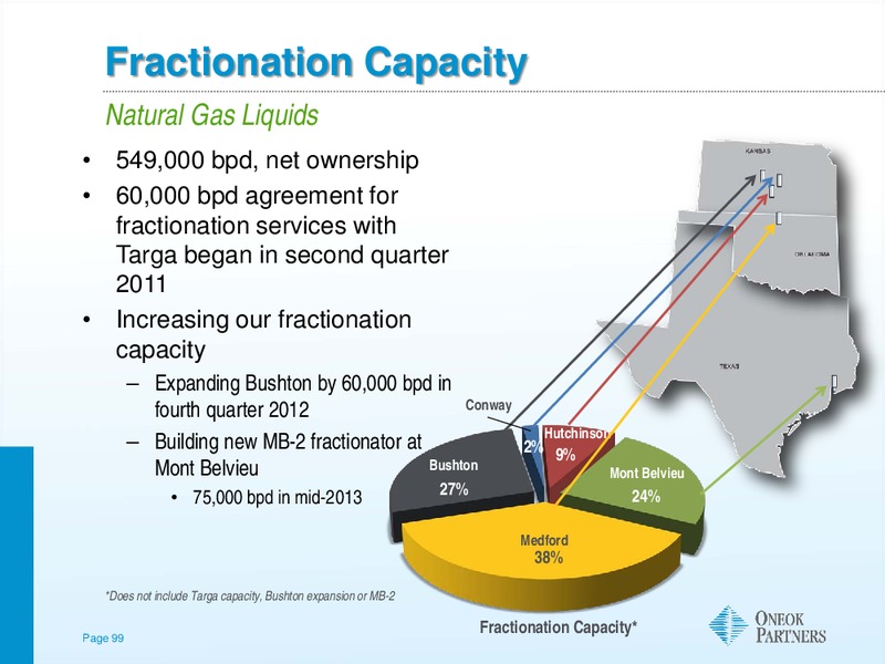 Morgan Stanley MLP Diversified Natural Gas Corporate Access Day – Oneok Inc. – slide 98