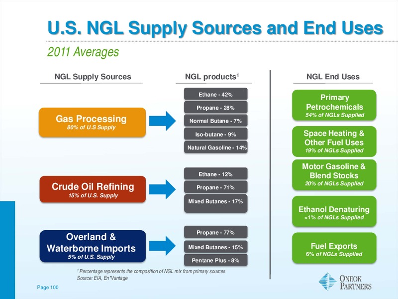 Morgan Stanley MLP Diversified Natural Gas Corporate Access Day – Oneok Inc. – slide 99