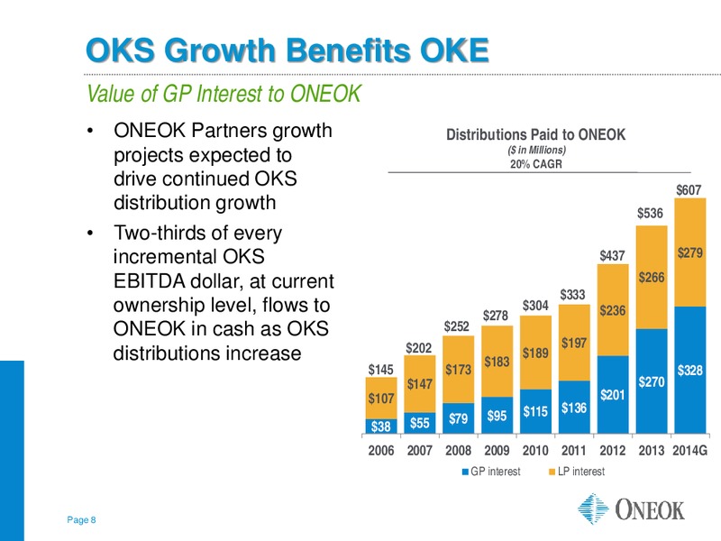 Morgan Stanley MLP Corporate Access – Oneok Inc. – slide 7