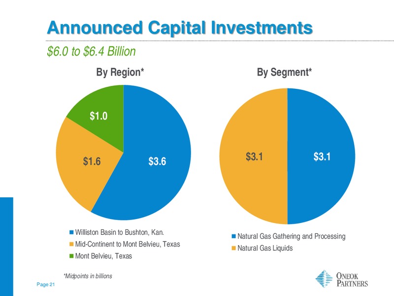 Morgan Stanley MLP Corporate Access – Oneok Inc. – slide 20