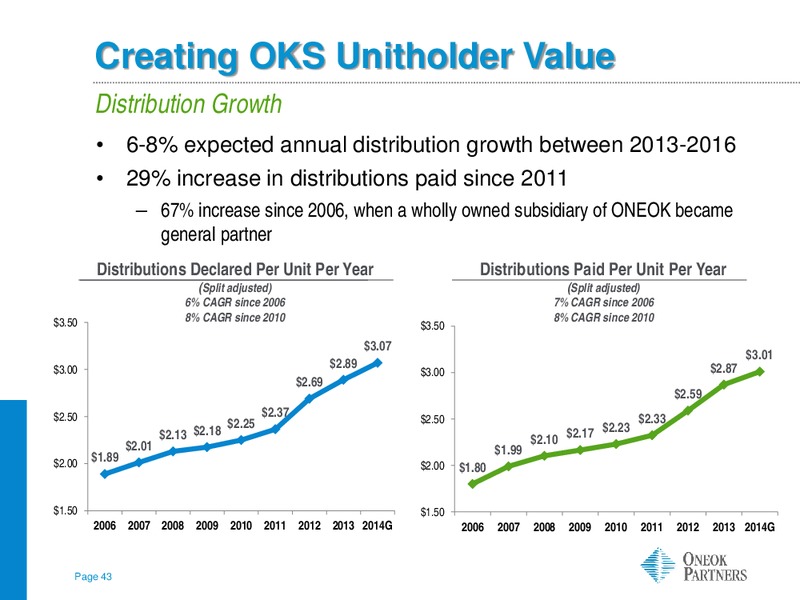 Morgan Stanley MLP Corporate Access – Oneok Inc. – slide 42
