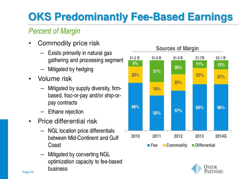 Morgan Stanley MLP Corporate Access – Oneok Inc. – slide 43