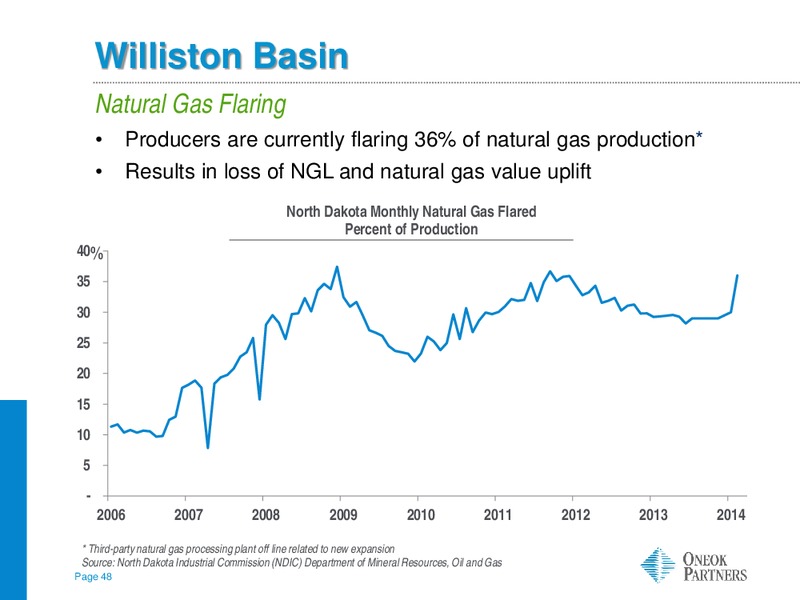 Morgan Stanley MLP Corporate Access – Oneok Inc. – slide 47