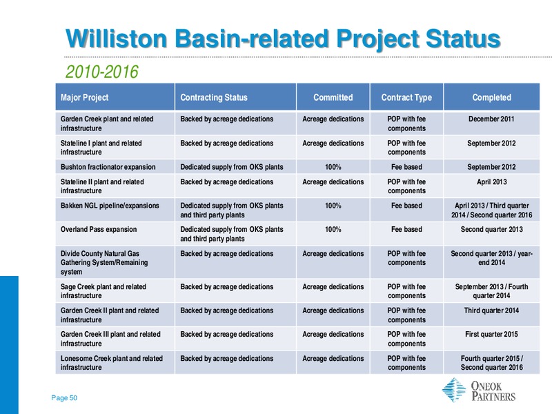Morgan Stanley MLP Corporate Access – Oneok Inc. – slide 49