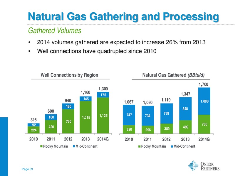 Morgan Stanley MLP Corporate Access – Oneok Inc. – slide 52