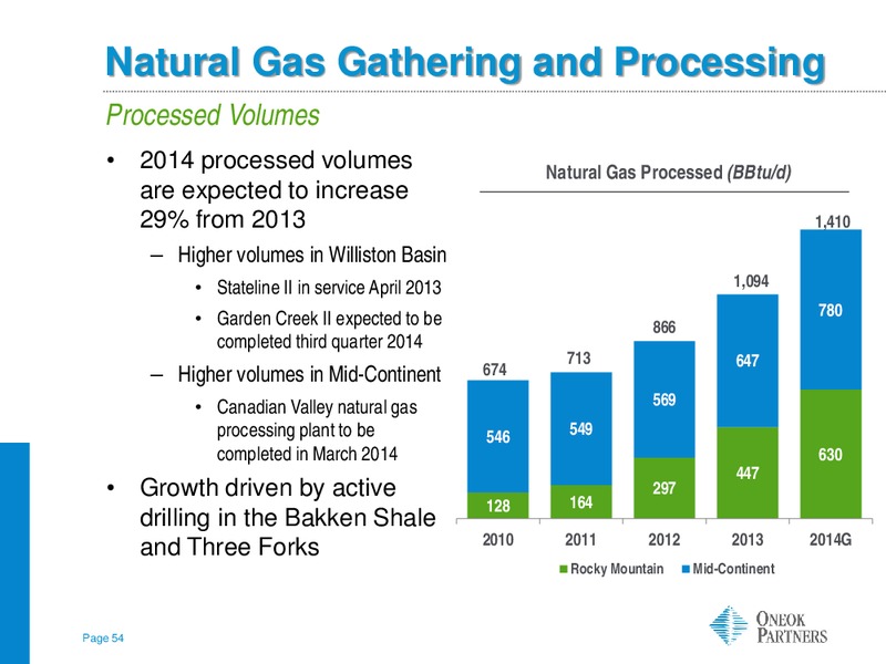 Morgan Stanley MLP Corporate Access – Oneok Inc. – slide 53