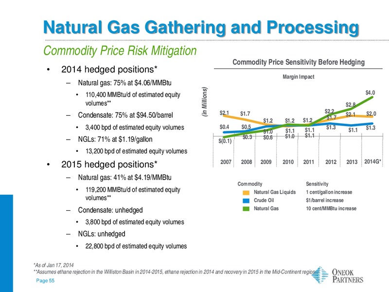 Morgan Stanley MLP Corporate Access – Oneok Inc. – slide 54