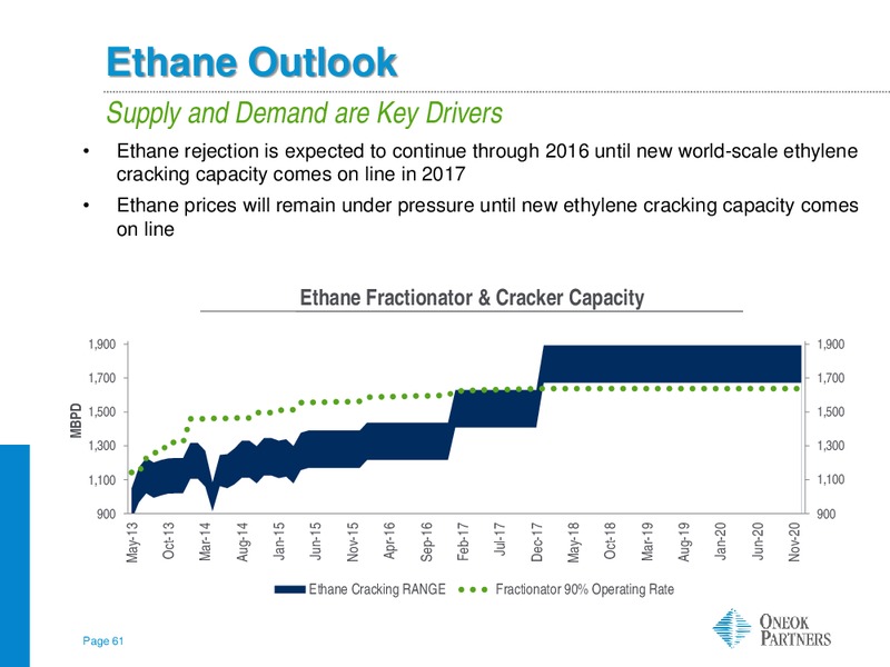 Morgan Stanley MLP Corporate Access – Oneok Inc. – slide 60