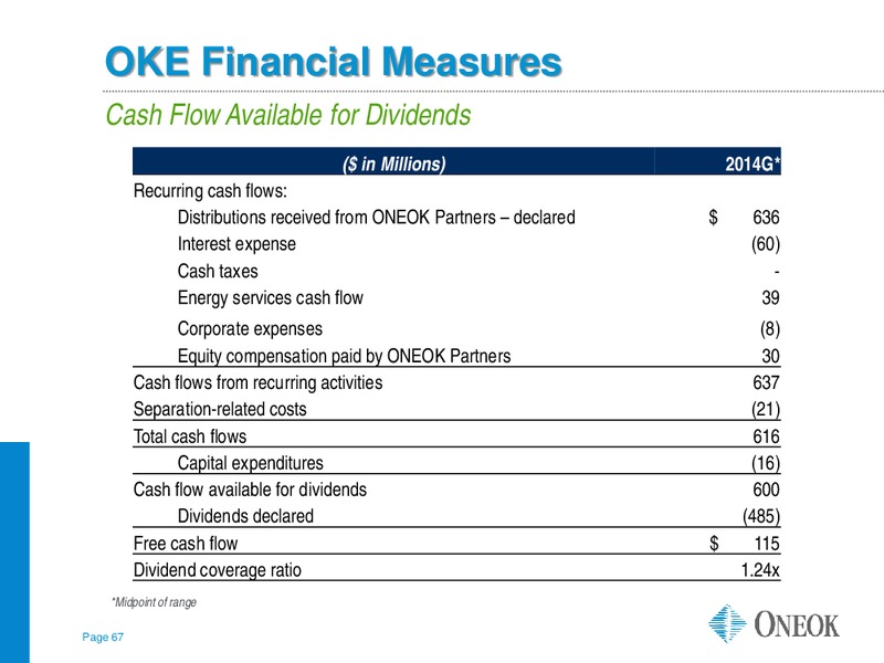 Morgan Stanley MLP Corporate Access – Oneok Inc. – slide 66