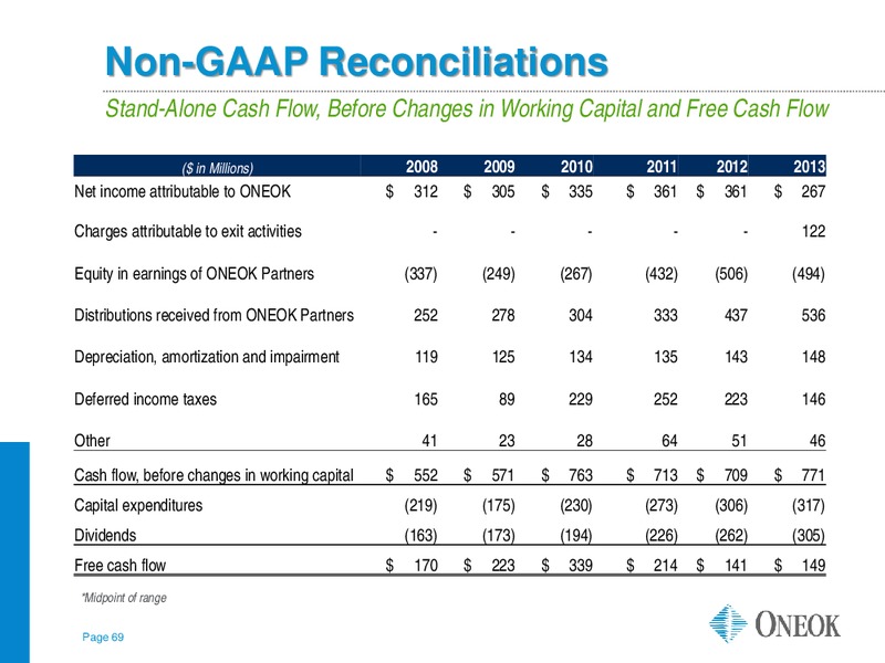 Morgan Stanley MLP Corporate Access – Oneok Inc. – slide 68