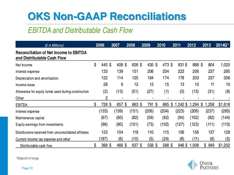 Morgan Stanley MLP Corporate Access – Oneok Inc. – slide 71