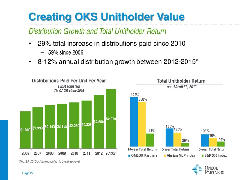 American Gas Association Financial Forum 2013 – Oneok Inc. – slide 26