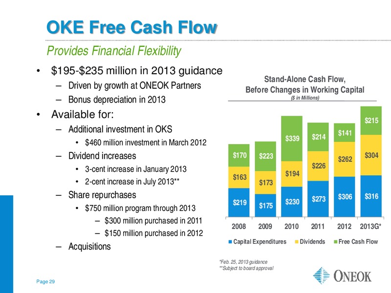 American Gas Association Financial Forum 2013 – Oneok Inc. – slide 28