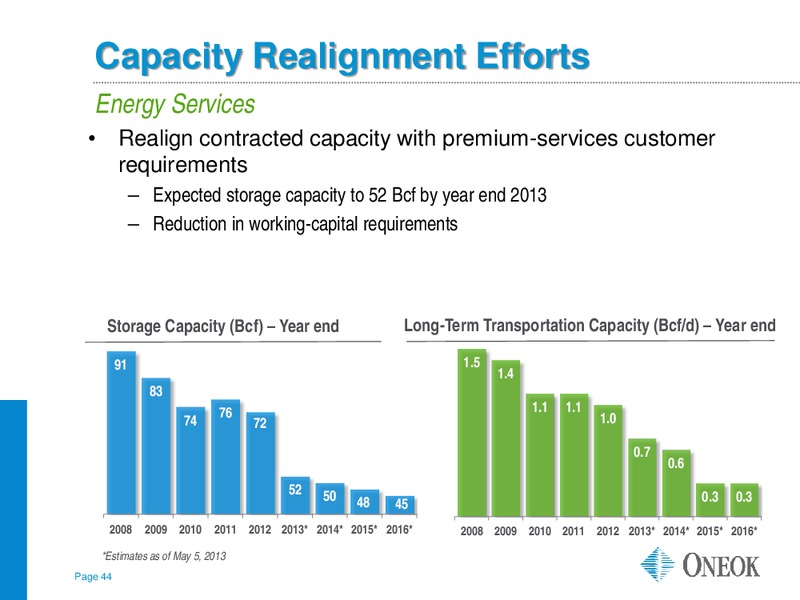 American Gas Association Financial Forum 2013 – Oneok Inc. – slide 43
