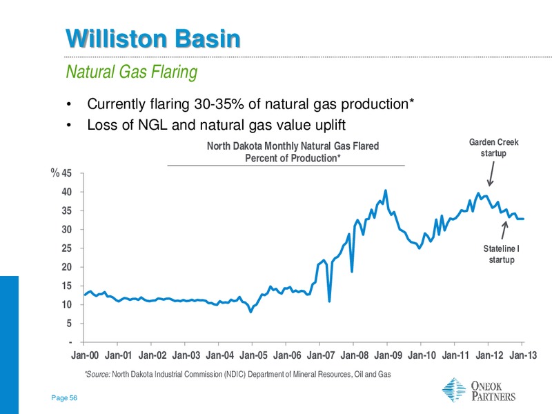 American Gas Association Financial Forum 2013 – Oneok Inc. – slide 55