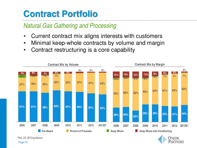 American Gas Association Financial Forum 2013 – Oneok Inc. – slide 69