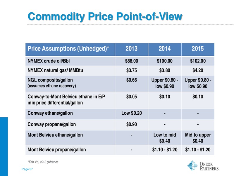 Credit Suisse MLP and Energy Logistics Conference – Oneok Inc. – slide 56