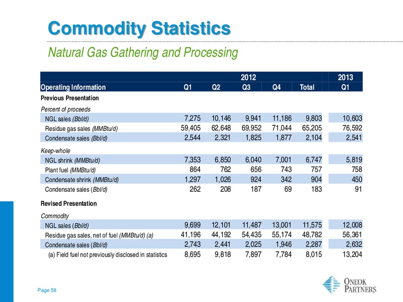 Credit Suisse MLP and Energy Logistics Conference – Oneok Inc. – slide 57