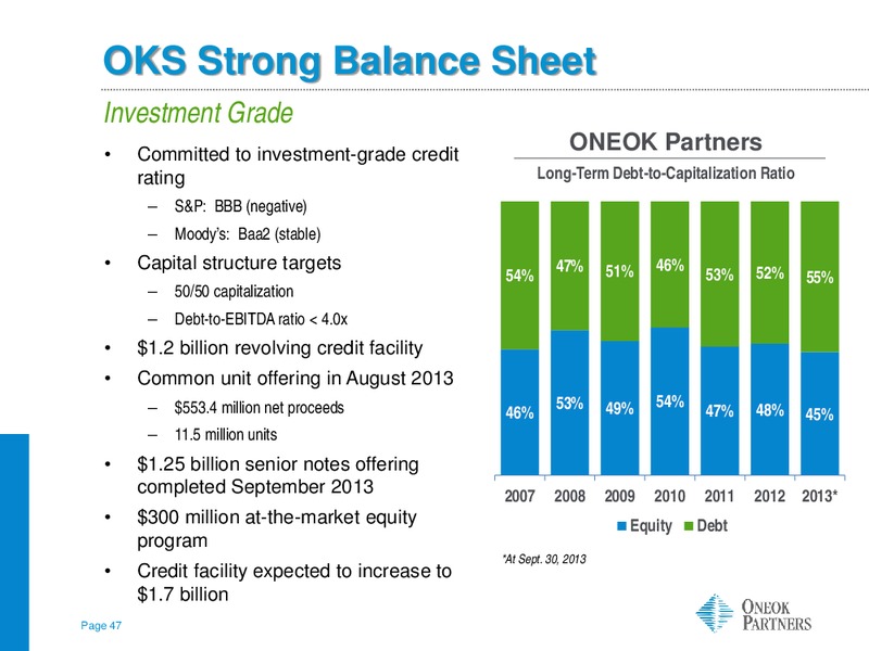 Wells Fargo 12th Annual MLP Pipeline Energy Conference – Oneok Inc. – slide 46