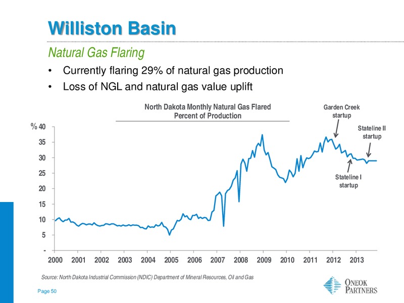 Wells Fargo 12th Annual MLP Pipeline Energy Conference – Oneok Inc. – slide 49