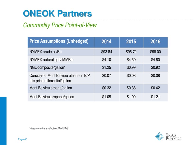 Wells Fargo 12th Annual MLP Pipeline Energy Conference – Oneok Inc. – slide 59