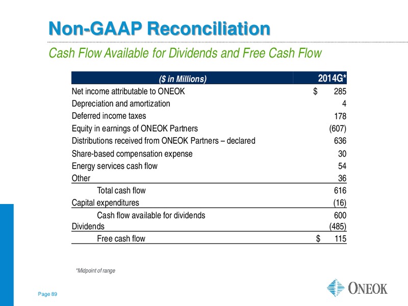 Wells Fargo 12th Annual MLP Pipeline Energy Conference – Oneok Inc. – slide 88