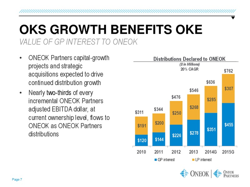 GOLDMAN SACHS GLOBAL ENERGY CONFERENCE – Oneok Partners, L.P. – slide 6