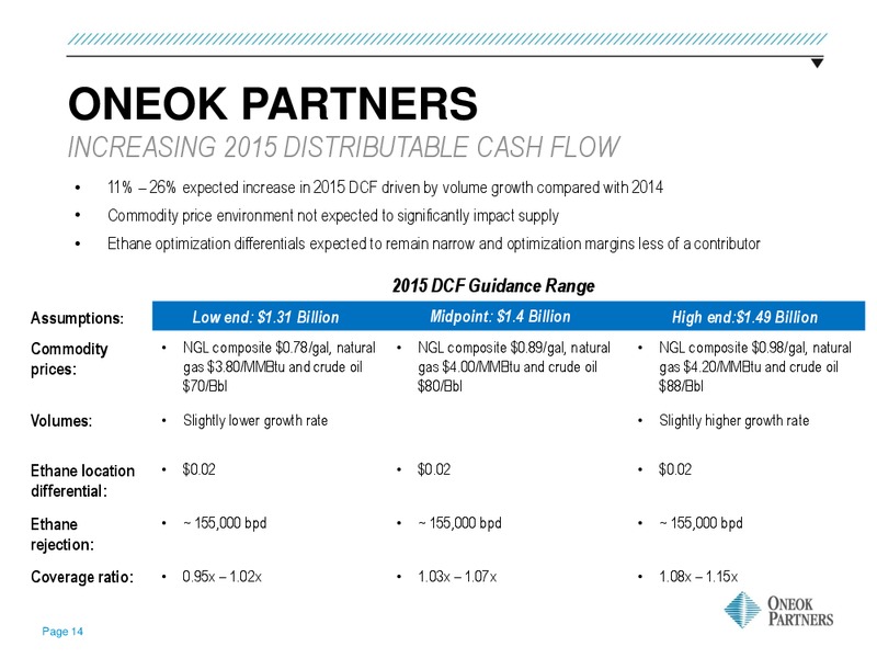 GOLDMAN SACHS GLOBAL ENERGY CONFERENCE – Oneok Partners, L.P. – slide 13