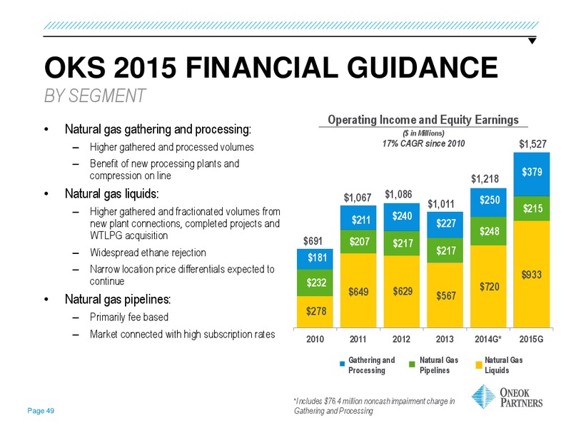 GOLDMAN SACHS GLOBAL ENERGY CONFERENCE – Oneok Partners, L.P. – slide 48