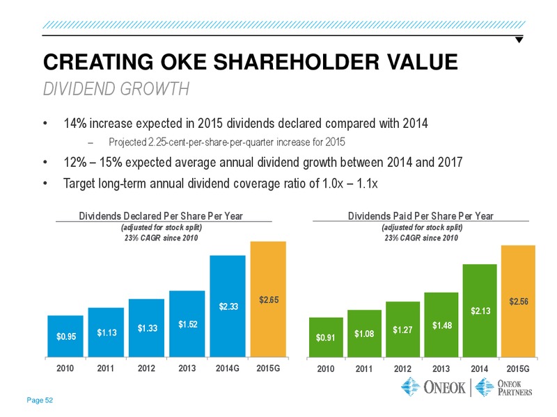 GOLDMAN SACHS GLOBAL ENERGY CONFERENCE – Oneok Partners, L.P. – slide 51