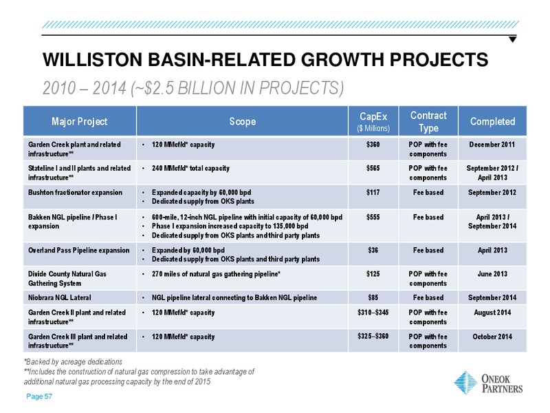 GOLDMAN SACHS GLOBAL ENERGY CONFERENCE – Oneok Partners, L.P. – slide 56