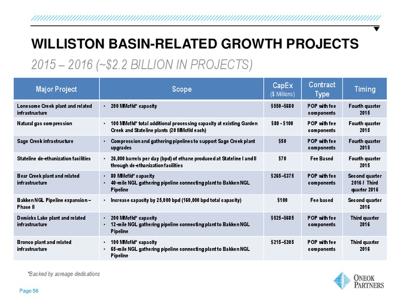 GOLDMAN SACHS GLOBAL ENERGY CONFERENCE – Oneok Partners, L.P. – slide 57