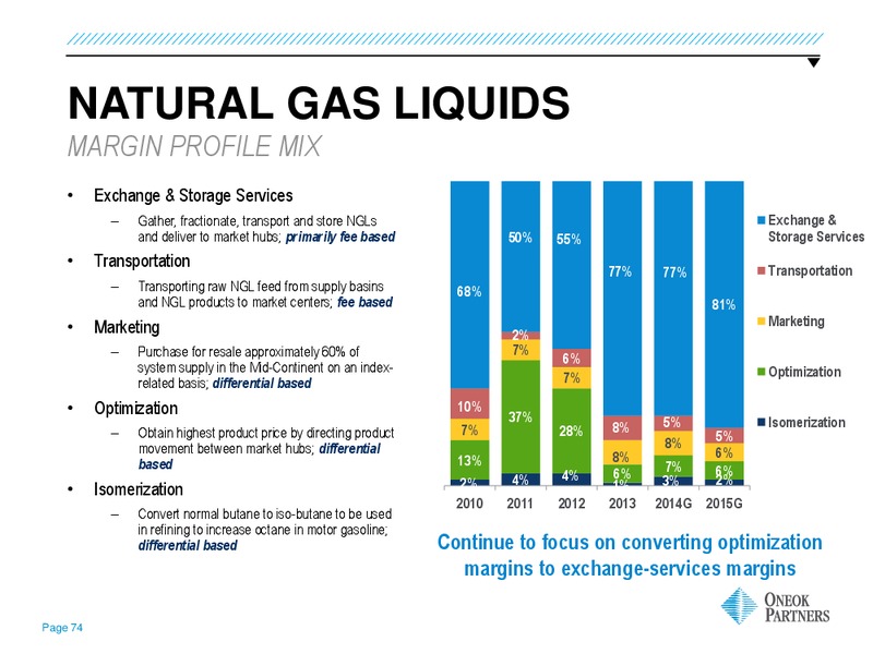 GOLDMAN SACHS GLOBAL ENERGY CONFERENCE – Oneok Partners, L.P. – slide 73