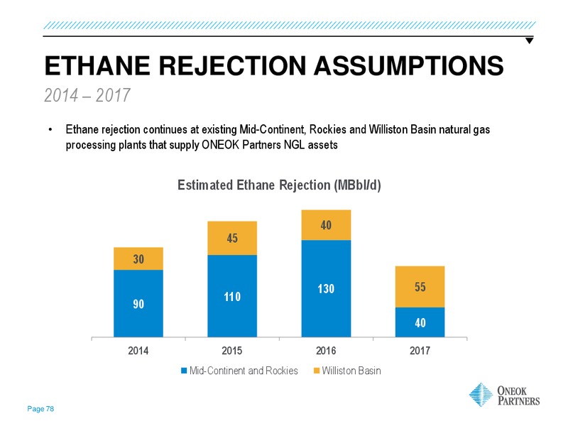 GOLDMAN SACHS GLOBAL ENERGY CONFERENCE – Oneok Partners, L.P. – slide 77