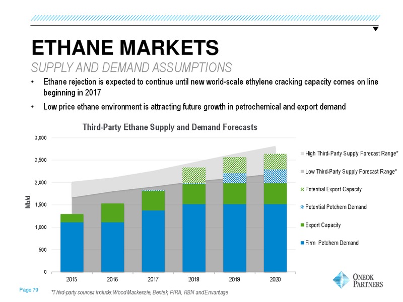 GOLDMAN SACHS GLOBAL ENERGY CONFERENCE – Oneok Partners, L.P. – slide 78
