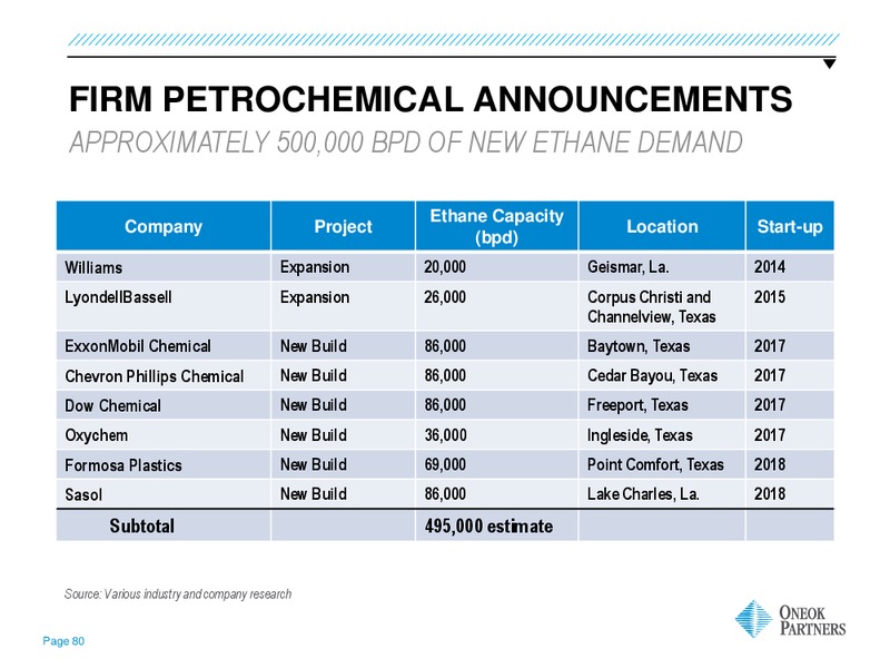 GOLDMAN SACHS GLOBAL ENERGY CONFERENCE – Oneok Partners, L.P. – slide 79