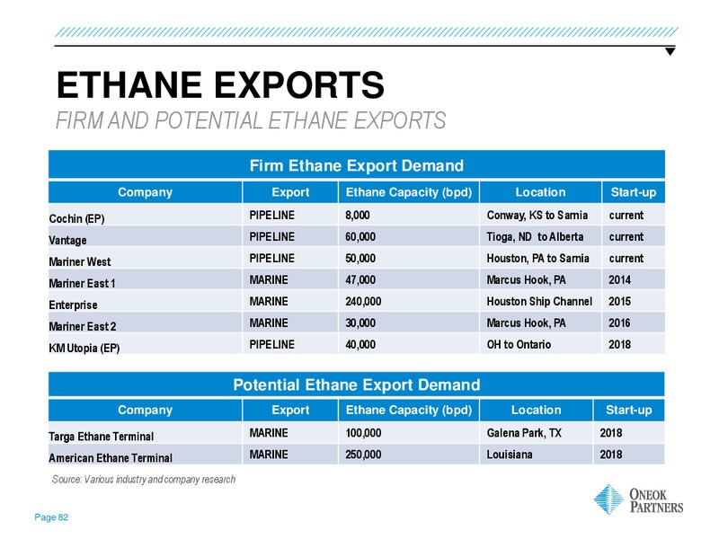 GOLDMAN SACHS GLOBAL ENERGY CONFERENCE – Oneok Partners, L.P. – slide 81