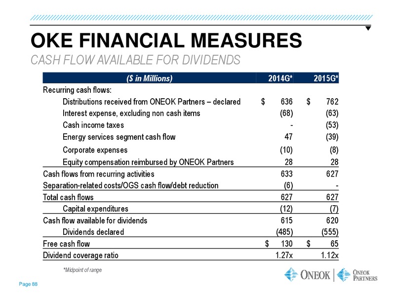 GOLDMAN SACHS GLOBAL ENERGY CONFERENCE – Oneok Partners, L.P. – slide 87