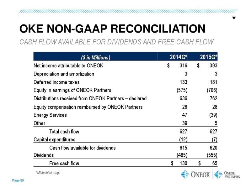 GOLDMAN SACHS GLOBAL ENERGY CONFERENCE – Oneok Partners, L.P. – slide 88
