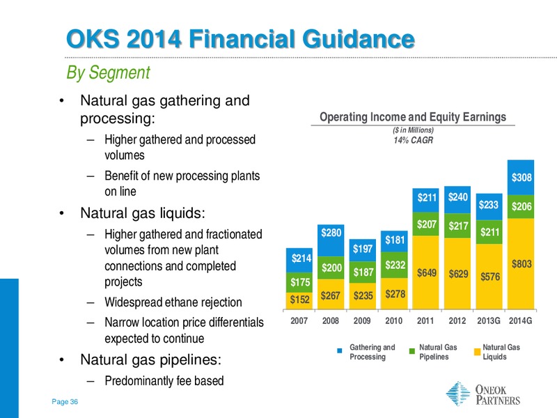CREDIT SUISSE ENERGY SUMMIT – Oneok Partners, L.P. – slide 35