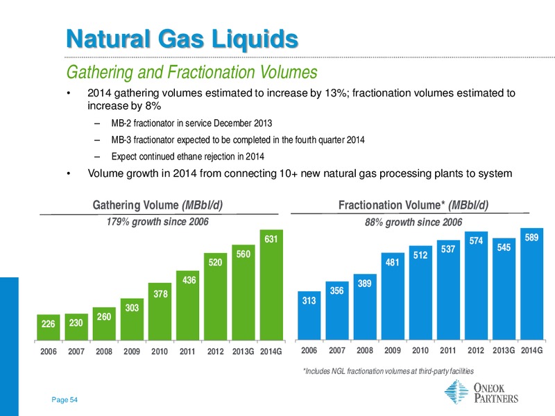 CREDIT SUISSE ENERGY SUMMIT – Oneok Partners, L.P. – slide 53