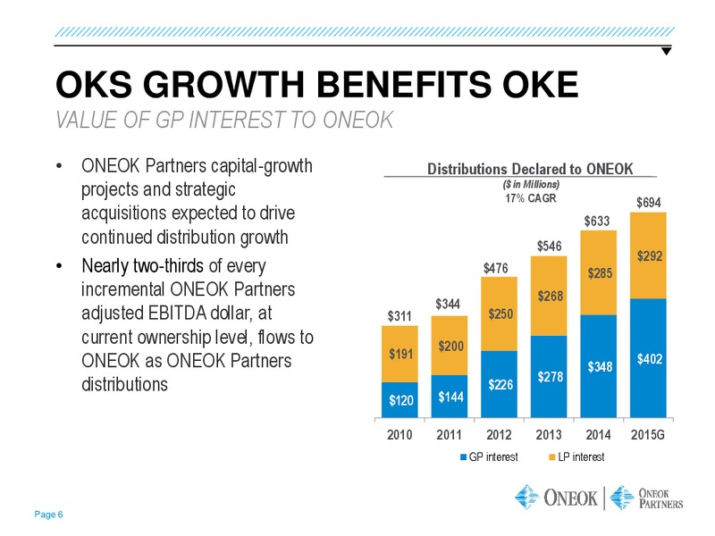 CREDIT SUISSE ENERGY SUMMIT – Oneok Partners, L.P. – slide 5