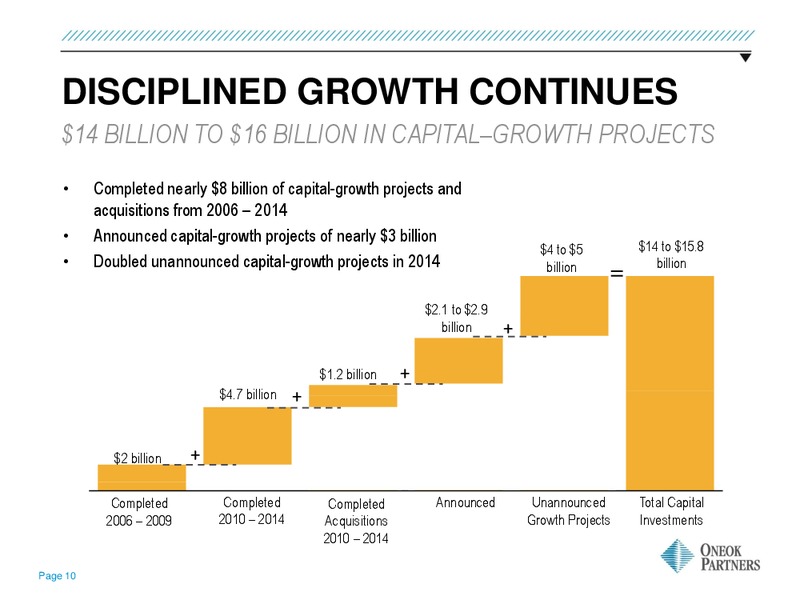CREDIT SUISSE ENERGY SUMMIT – Oneok Partners, L.P. – slide 9