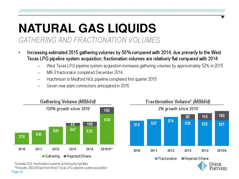 CREDIT SUISSE ENERGY SUMMIT – Oneok Partners, L.P. – slide 15